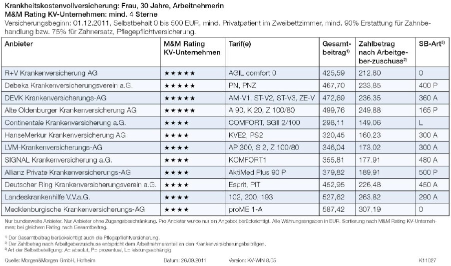 29092011_krankheitskosten_frau