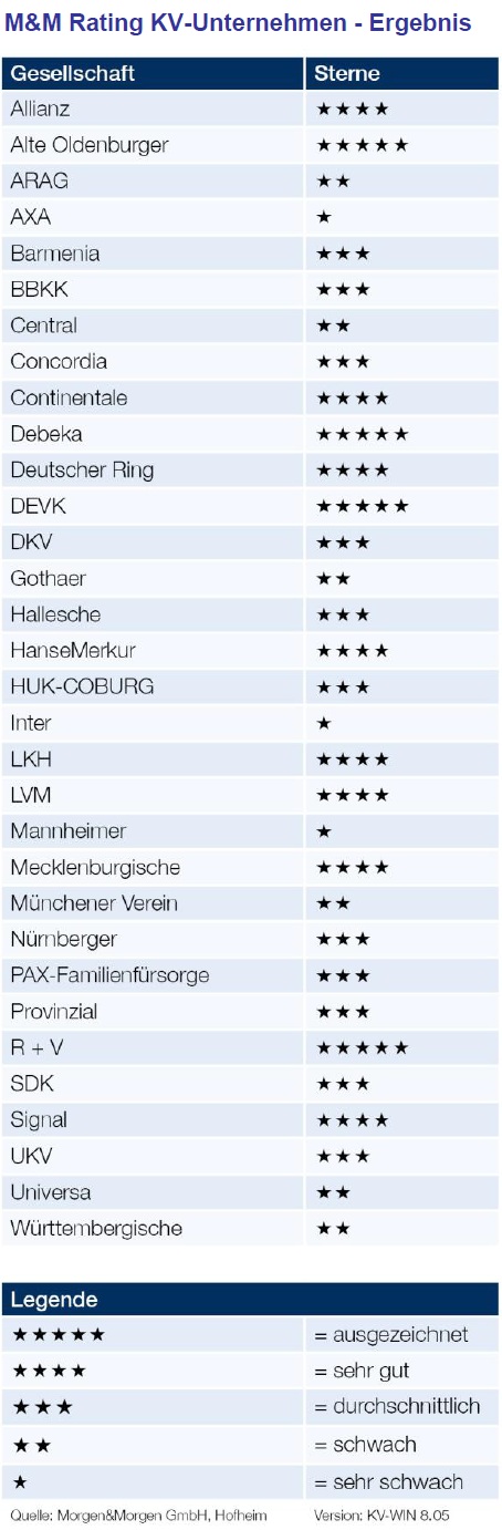 29092011_rating_kvunternehmen