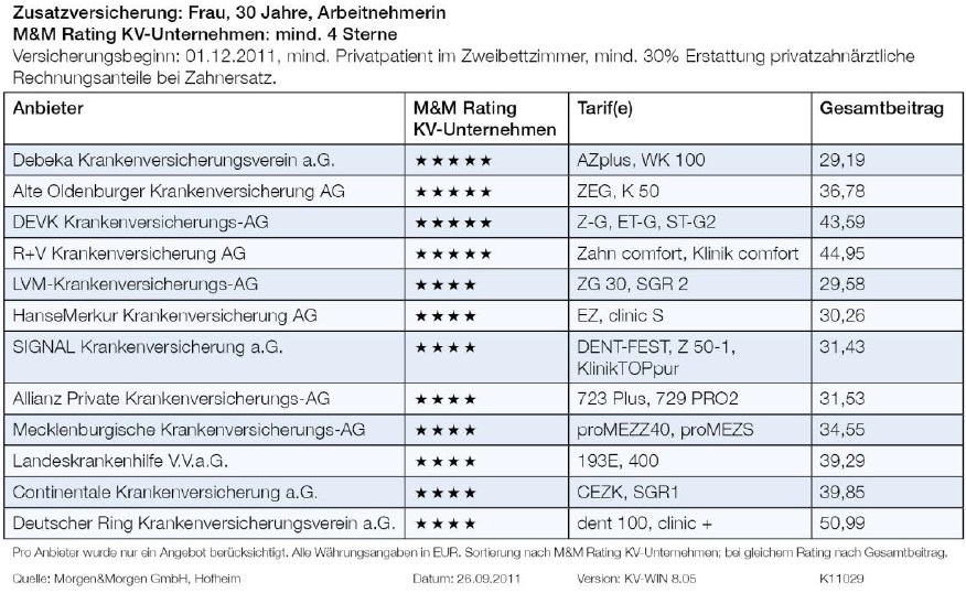 29092011_zusatzversicherung_frau