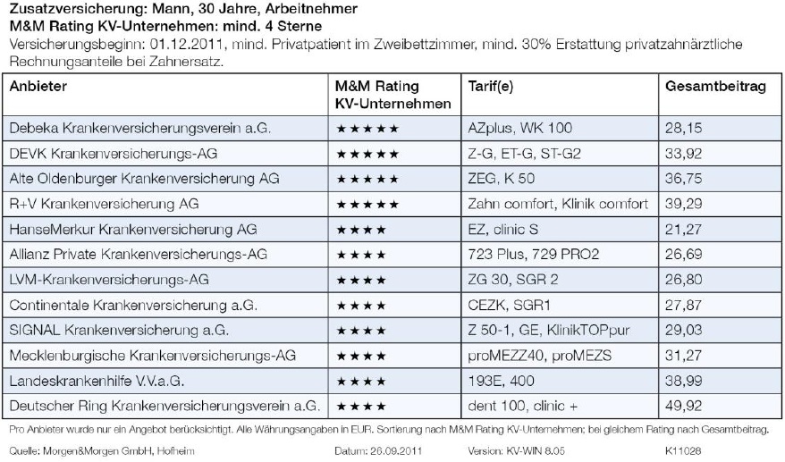 29092011_zusatzversicherung_mann