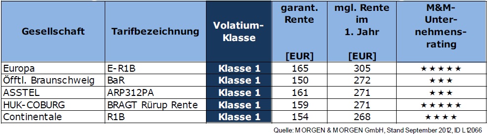 basisrente_klassisch