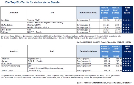 bu_tarife_risikoreiche_berufe