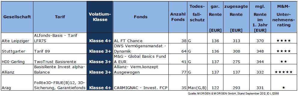 frv_basis_mit_garantie