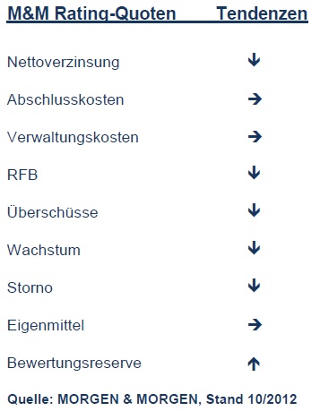 mm_rating_quoten