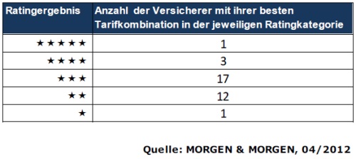 rating_2012