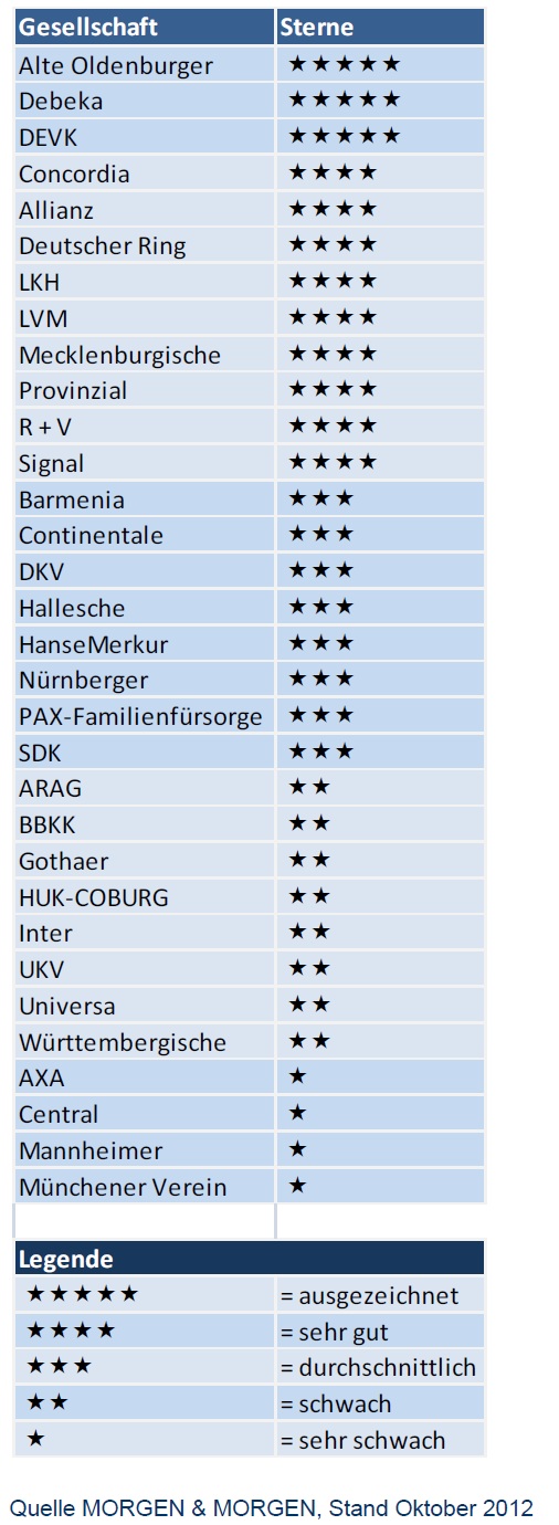 rating_kv_unternehmen_ergebnis__2012