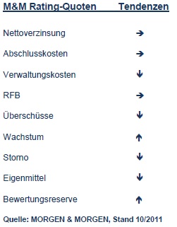 rating_quoten