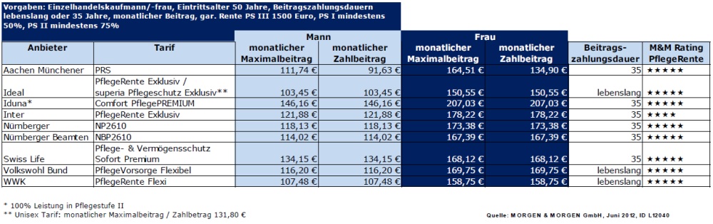 top_pflegerententarife