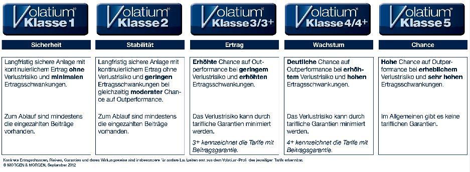 volatium_modells