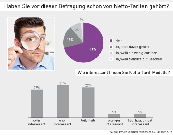 befragung_netto_tarifen