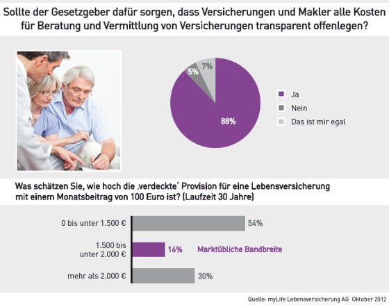 maklerkosten_transparent