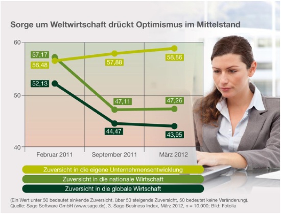 sorge_um_weltwirtschaft