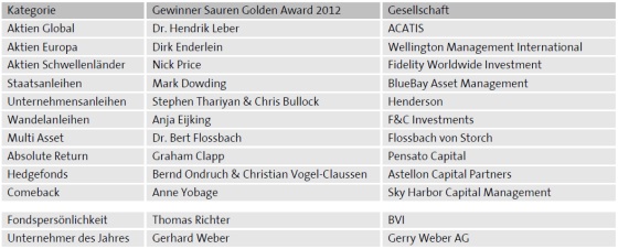 sauren_golden_award_gewinner