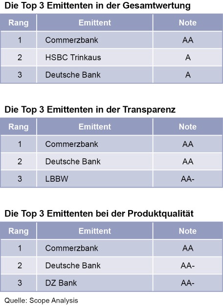 ratingtabelle