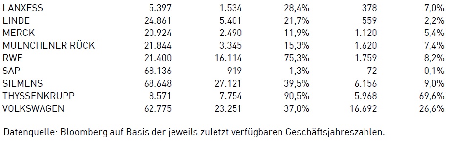 pensionsverpflichtungen1