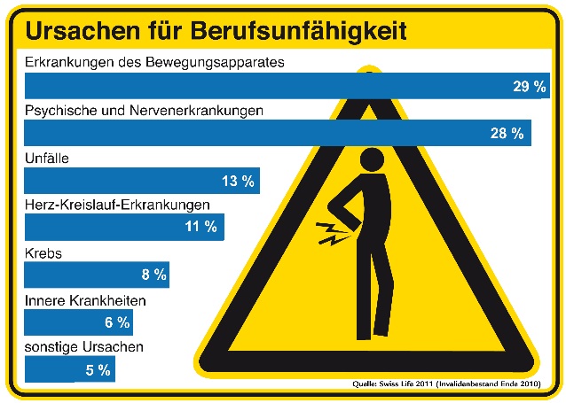 berufsunfaehigkeit