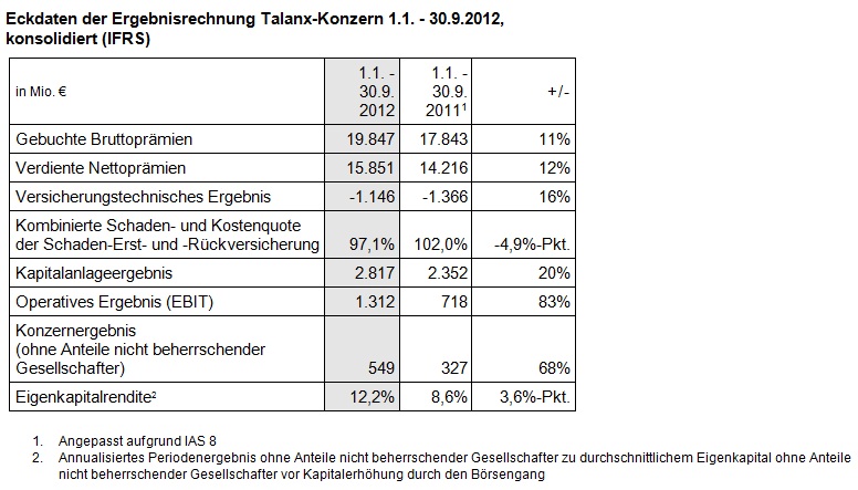 eckdaten_der_ergebnisrechnung