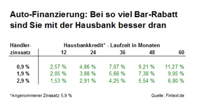 auto_finanzierung