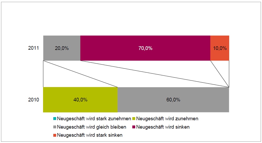 20121217_stimmungsbild_in_der_vollversicherung