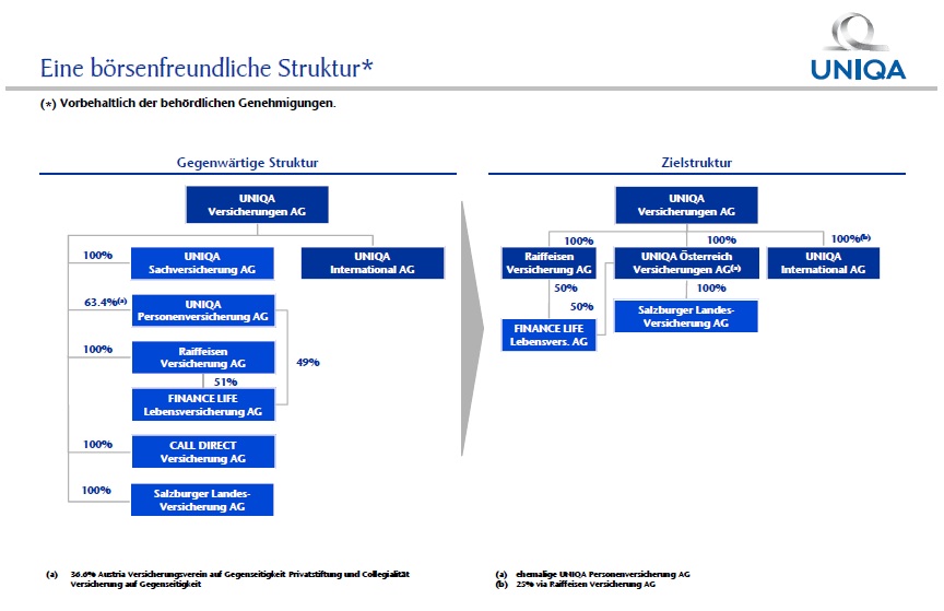 boersenfreundliche_struktur