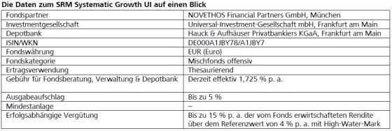 die_daten_zum_srm_systematic_growth