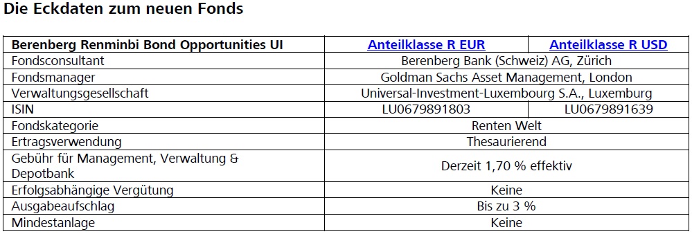 eckdaten_fonds