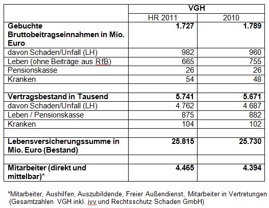 bruttoeinnahmen