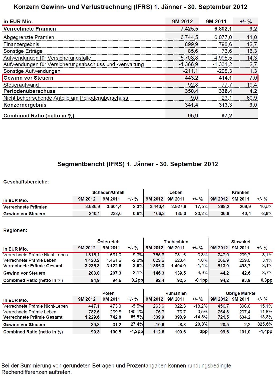 20121127_gvrechnung