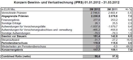 konzern_guv