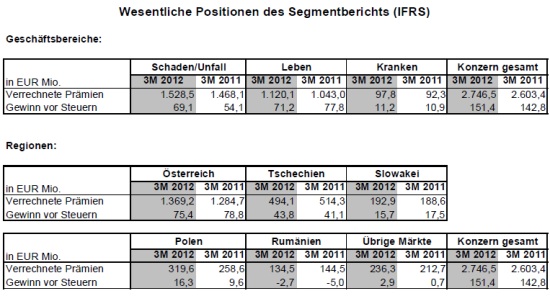 wesentliche_pos