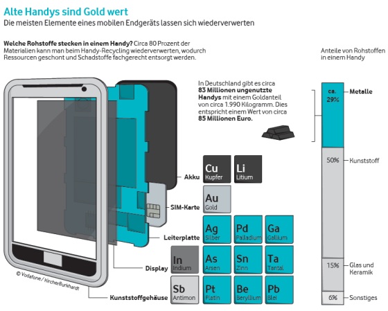 alte_handys_sind_gold_wert