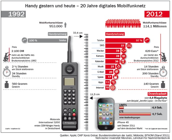 handy_gestern_heute