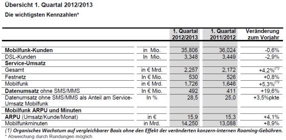 uebersicht_1.quartal_2012_2013