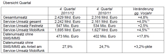 uebersicht_quartal