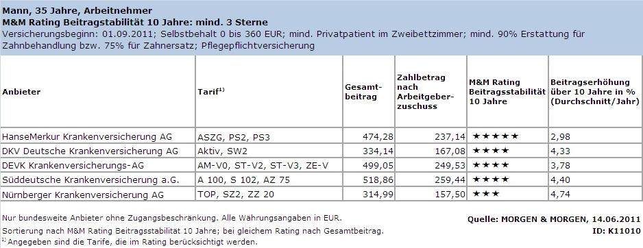 tarifemaenner