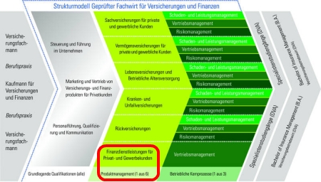 strukturmodel