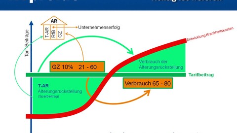 PKV-Beitragserhöhungen zum Januar 2017: ReZi, NetZi und Üzi sind doch keine Schweizer