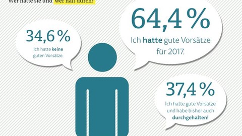 ARAG Trend 2017: Die Deutschen beweisen Durchhaltevermögen - Gute Vorsätze zum neuen Jahr: Gesundheit steht an erster Stelle