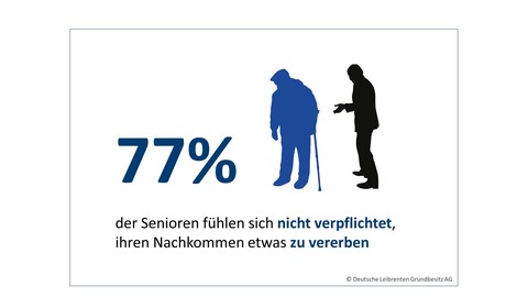 Studie: Senioren haben für ihre Erben weniger übrig