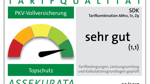 Von unabhängigen Experten bestätigt: Neue Vollversicherung der SDK ist besonders nachhaltig kalkuliert 