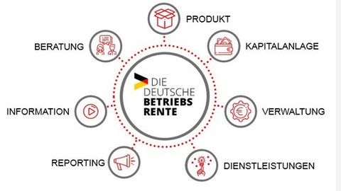 „Die Deutsche Betriebsrente“ ist ab sofort angebotsfähig