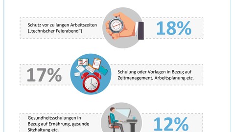 STUDIE: ARBEITNEHMER WÜNSCHEN SICH VON UNTERNEHMEN MEHR HILFESTELLUNG IM HOMEOFFICE