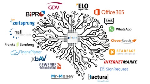 Schnittstellenoffensive bei Keasy - Starke digitale Vernetzung mit Thinksurance, xbAV, Franke&Bornberg, Finanzportal 24 und NAFI 