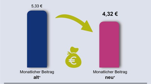 EUROPA Risikolebensversicherung: Neue Tarife setzen neue Maßstäbe 