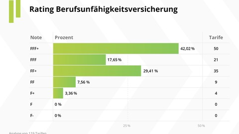 Franke und Bornberg präsentiert BU-Rating 2021