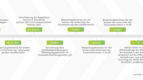 Wie nachhaltig sind Deutschlands Versicherer? Der ESG-Report von Franke und Bornberg gibt Antworten