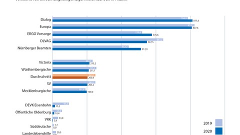 map-report 919: Solvabilität im Vergleich 2011 bis 2020