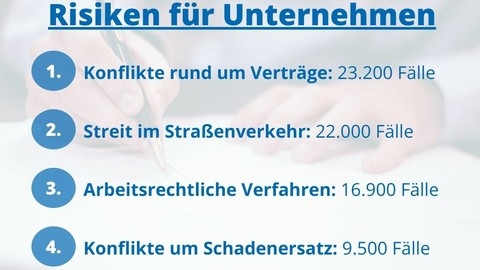 Die fünf größten Risiken für einen Rechtsstreit: Wo Selbstständigen und Unternehmen Ärger droht