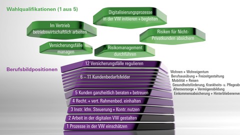 Modern in die Zukunft: Die ersten Azubis zum/zur Kaufmann/Kauffrau für Versicherungen und Finanzanlagen starten 