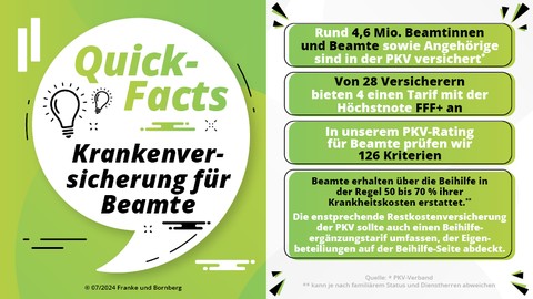 Neues PKV-Rating: Krankenversicherung für Beamte